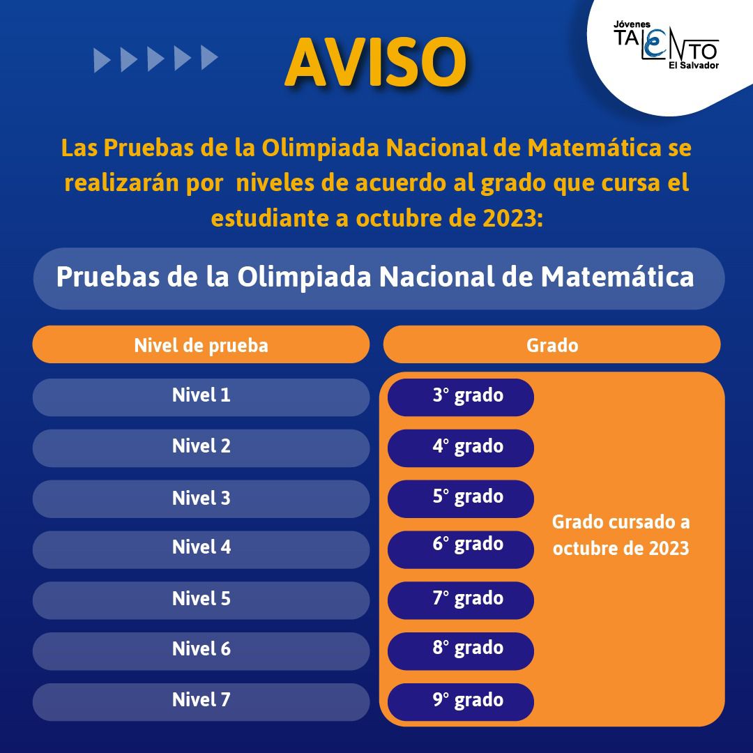 Tabla de niveles